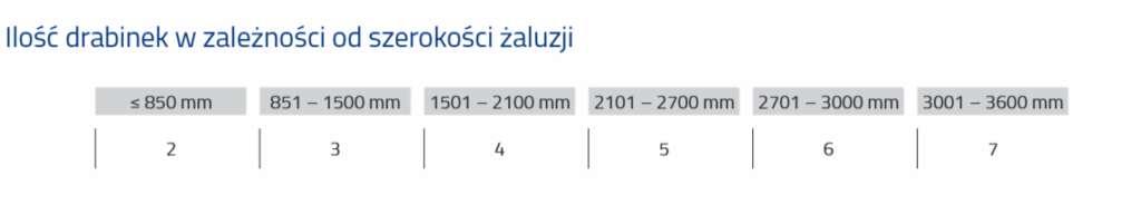 dane techniczne żaluzji aluminiowej